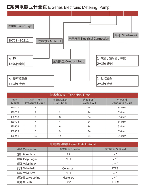 E係（xì）列