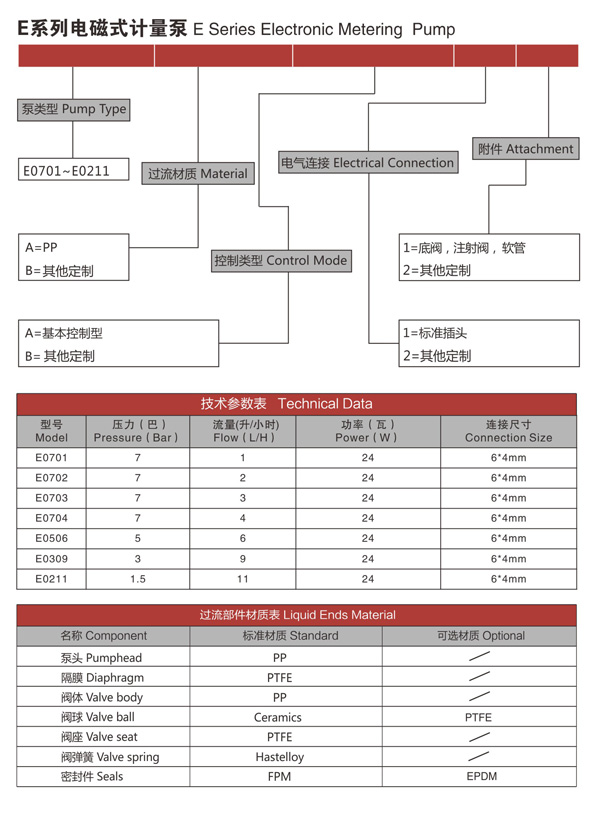 E係列（liè）電磁計量（liàng）泵