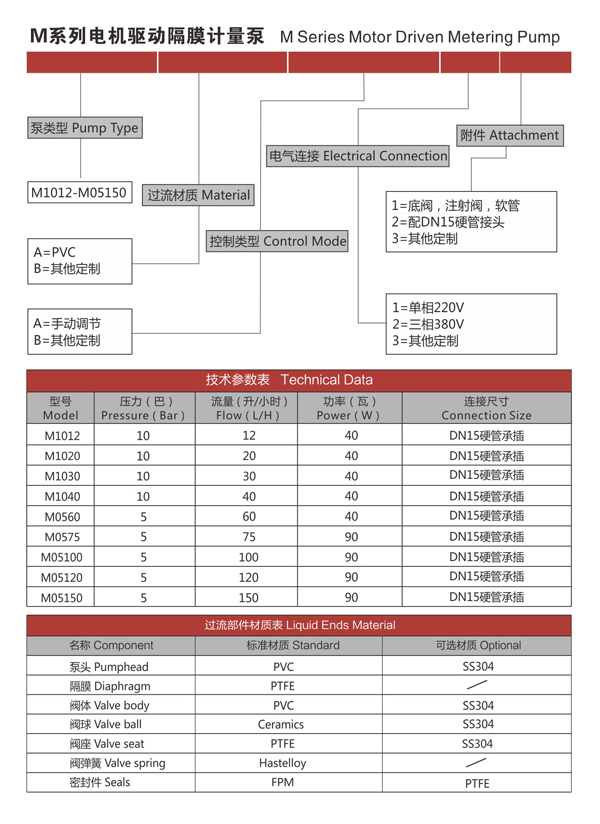 M係列電（diàn）機驅（qū）動隔膜計量泵