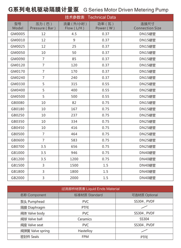 G係列電機驅（qū）動隔（gé）膜計量泵