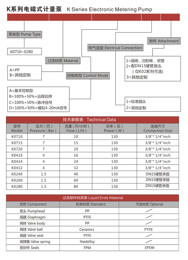 K係列電磁式計量泵