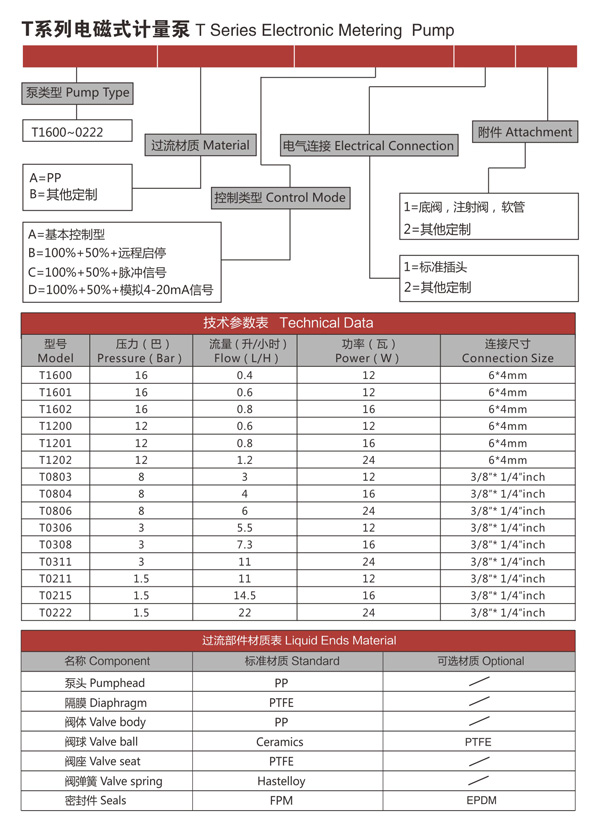 T係列電磁式計量（liàng）泵